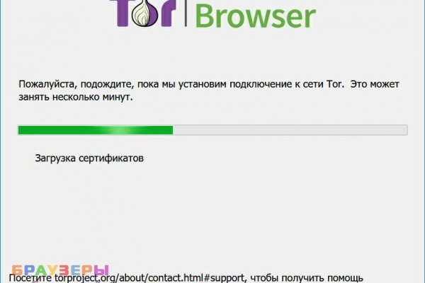 Кракен торговая kr2web in